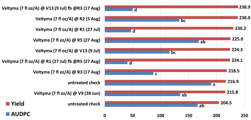 Graph.